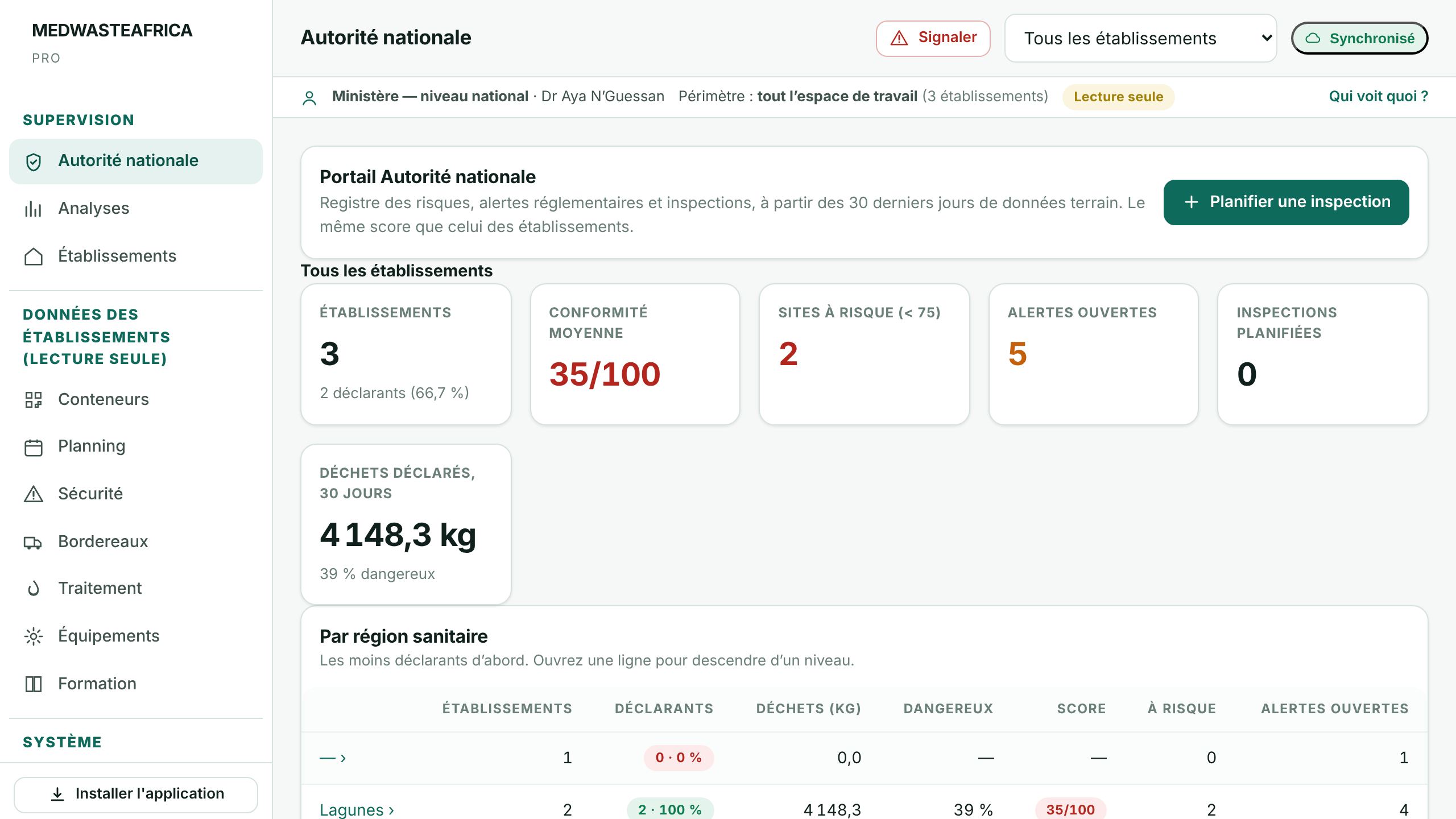 MEDWASTEAFRICA PRO : national authority dashboard